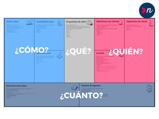 ¿QUIÉN?¿CÓMO? ¿QUÉ?
¿CUÁNTO?
 