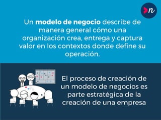 Un modelo de negocio describe de
manera general cómo una
organización crea, entrega y captura
valor en los contextos donde define su
operación.
El proceso de creación de
un modelo de negocios es
parte estratégica de la
creación de una empresa
 