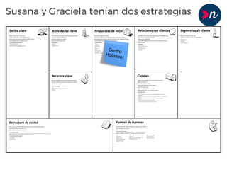 Susana y Graciela tenían dos estrategias
Centro
Holístico
 
