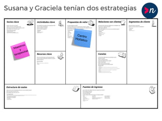 Maestros
y
terapeútas
Centro
Holístico
Susana y Graciela tenían dos estrategias
 