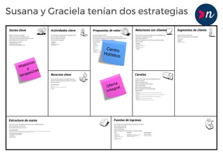Maestros
y
terapeútas
Centro
Holístico
Oferta
integral
Susana y Graciela tenían dos estrategias
 