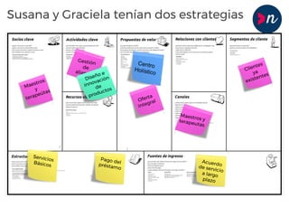 Maestros
y
terapeútas
Centro
Holístico
Oferta
integral
Clientes
ya
existentes
Gestión
de
alianzas
Maestros yterapeutas
Acuerdode servicio
a largo
plazo
Pago delpréstamo
Diseño e
innovación
de
productos
Servicios
Básicos
Susana y Graciela tenían dos estrategias
 