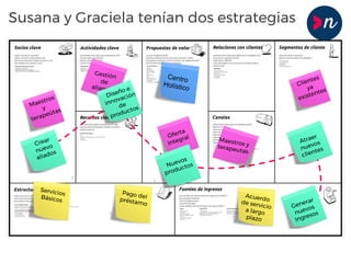 Susana y Graciela tenían dos estrategias
Maestros
y
terapeútas
Centro
Holístico
Oferta
integral
Clientes
ya
existentes
Gestión
de
alianzas
Maestros yterapeutas
Acuerdode servicio
a largo
plazo
Pago delpréstamo
Atraer
nuevos
clientes
Generar
nuevos
Ingresos
Crear
nuevo
aliados
Nuevos
productos
Servicios
Básicos
Diseño e
innovación
de
productos
 