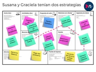 Susana y Graciela tenían dos estrategias
Maestros
y
terapeútas
Centro
Holístico
Oferta
integral
Clientes
ya
existentes
Gestión
de
alianzas
Maestros yterapeutas
Acuerdode servicio
a largo
plazo
Pago delpréstamo
Crear una
comunidad
Atraer
nuevos
clientes
Generar
nuevos
Ingresos
Una marca
fuerte
Crear
nuevo
aliados
Nuevos
productos
Servicios
Básicos
Diseño e
innovación
de
productos
 