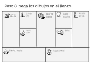 Paso 8: pega los dibujos en el lienzo
SOCIOS
PROPUESTA
DE VALOR
ACTIVIDADES
CLAVES
recursos
CLAVES
relaciòn
los clientes
nicho de
clientes
canales
flujo de ingresosEstructura de costos
 
