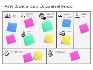 Paso 8: pega los dibujos en el lienzo
SOCIOS
PROPUESTA
DE VALOR
ACTIVIDADES
CLAVES
recursos
CLAVES
relaciòn
los clientes
nicho de
clientes
canales
flujo de ingresosEstructura de costos
 