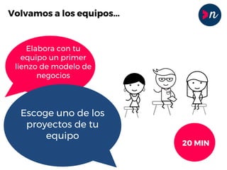 Volvamos a los equipos...
Elabora con tu
equipo un primer
lienzo de modelo de
negocios
Escoge uno de los
proyectos de tu
equipo
20 MIN
 