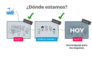 SESIÓN DE COACHING 1TALLER 1 TALLER 2
FECHA
FECHA
FECHA
Una lenguaje para
los negocios
HOY
¿Dónde estamos?
 