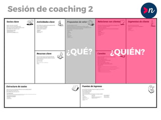 ¿QUIÉN?¿QUÉ?
Sesión de coaching 2
 