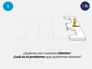 ¿Quiénes son nuestros clientes?
¿Cuál es el problema que queremos resolver?
1
 