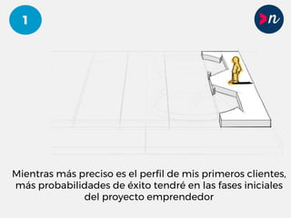 Mientras más preciso es el perfil de mis primeros clientes,
más probabilidades de éxito tendré en las fases iniciales
del proyecto emprendedor
1
 