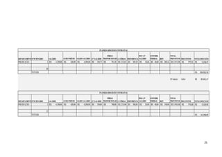 25
DEPARTAMENTOFUNCIONÁRIO SALÁRIO AVISO PRÉVIO SALDO SALÁRIO 13° SALÁRIO
FÉRIAS
PROPORCIONAIS 1/3 FÉRIAS PREVIDENCIA
INSS 13°
SALÁRIO
CONTRIB.
FEDERAL IRPF
TOTAL
PROVENTOS DESCONTOS TOTALRESCISÃO
PRODUÇÃO 1 4.209,00R$ 420,90R$ 4.209,00R$ 350,75R$ 701,50R$ 233,83R$ 509,29R$ 28,06R$ 40,00R$ 200,16R$ 5.915,98R$ 777,51R$ 5.138,47R$
50
TOTAIS 256.923,50R$
03 meses Valor 85.641,17R$
DEPARTAMENTOFUNCIONÁRIO SALÁRIO AVISO PRÉVIO SALDO SALÁRIO 13° SALÁRIO
FÉRIAS
PROPORCIONAIS 1/3 FÉRIAS PREVIDENCIA
INSS 13°
SALÁRIO
CONTRIB.
FEDERAL IRPF
TOTAL
PROVENTOS DESCONTOS TOTALRESCISÃO
PRODUÇÃO 1 4.200,00R$ 420,00R$ 4.200,00R$ 350,00R$ 700,00R$ 233,00R$ 508,00R$ 28,00R$ 40,00R$ 198,00R$ 5.903,00R$ 774,00R$ 5.129,00R$
12
TOTAIS 61.548,00R$
PLANILHA RESCISÃO CONTRATUAL
PLANILHA RESCISÃO CONTRATUAL
 
