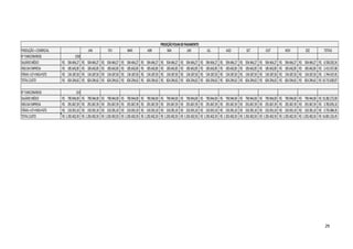 29
PRODUÇÃO+COMERCIAL JAN FEV MAR ABR MAI JUN JUL AGO SET OUT NOV DEZ TOTAIS
N°FUNCIONÁRIOS 1350
SALÁRIOMÉDIO 504.464,27R$ 504.464,27R$ 504.464,27R$ 504.464,27R$ 504.464,27R$ 504.464,27R$ 504.464,27R$ 504.464,27R$ 504.464,27R$ 504.464,27R$ 504.464,27R$ 504.464,27R$ 504.464,27R$ 6.558.035,54R$
INSSDAEMPRESA 185.642,85R$ 185.642,85R$ 185.642,85R$ 185.642,85R$ 185.642,85R$ 185.642,85R$ 185.642,85R$ 185.642,85R$ 185.642,85R$ 185.642,85R$ 185.642,85R$ 185.642,85R$ 185.642,85R$ 2.413.357,08R$
FÉRIAS+13°+INSS+FGTS 134.187,50R$ 134.187,50R$ 134.187,50R$ 134.187,50R$ 134.187,50R$ 134.187,50R$ 134.187,50R$ 134.187,50R$ 134.187,50R$ 134.187,50R$ 134.187,50R$ 134.187,50R$ 134.187,50R$ 1.744.437,45R$
TOTALCUSTO 824.294,62R$ 824.294,62R$ 824.294,62R$ 824.294,62R$ 824.294,62R$ 824.294,62R$ 824.294,62R$ 824.294,62R$ 824.294,62R$ 824.294,62R$ 824.294,62R$ 824.294,62R$ 824.294,62R$ 10.715.830,07R$
N°FUNCIONÁRIOS 214
SALÁRIOMÉDIO 790.944,00R$ 790.944,00R$ 790.944,00R$ 790.944,00R$ 790.944,00R$ 790.944,00R$ 790.944,00R$ 790.944,00R$ 790.944,00R$ 790.944,00R$ 790.944,00R$ 790.944,00R$ 790.944,00R$ 10.282.272,00R$
INSSDAEMPRESA 291.067,39R$ 291.067,39R$ 291.067,39R$ 291.067,39R$ 291.067,39R$ 291.067,39R$ 291.067,39R$ 291.067,39R$ 291.067,39R$ 291.067,39R$ 291.067,39R$ 291.067,39R$ 291.067,39R$ 3.783.876,10R$
FÉRIAS+13°+INSS+FGTS 210.391,10R$ 210.391,10R$ 210.391,10R$ 210.391,10R$ 210.391,10R$ 210.391,10R$ 210.391,10R$ 210.391,10R$ 210.391,10R$ 210.391,10R$ 210.391,10R$ 210.391,10R$ 210.391,10R$ 2.735.084,35R$
TOTALCUSTO 1.292.402,50R$ 1.292.402,50R$ 1.292.402,50R$ 1.292.402,50R$ 1.292.402,50R$ 1.292.402,50R$ 1.292.402,50R$ 1.292.402,50R$ 1.292.402,50R$ 1.292.402,50R$ 1.292.402,50R$ 1.292.402,50R$ 1.292.402,50R$ 16.801.232,45R$
PROJEÇÃOFOLHADEPAGAMENTO
 