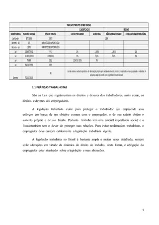 5
1.1 PRÁTICAS TRABALHISTAS
São as Leis que regulamentam os direitos e deveres dos trabalhadores, assim como, os
direitos e deveres dos empregadores.
A legislação trabalhista existe para proteger o trabalhador que empreende seus
esforços em busca de um objetivo comum com o empregador, e de seu salario obtém o
sustento próprio e de sua família. Portanto trabalho tem uma cruciafl importância social, e o
Estadotambém tem o dever de proteger suas relações. Para evitar reclamações trabalhistas, o
empregador deve cumprir estritamente a legislação trabalhista vigente.
A legislação trabalhista no Brasil é bastante ampla e muitas vezes detalhada, sempre
sofre alterações em virtude da dinâmica do direito do trabalho, desta forma, é obrigação do
empregador estar atualizado sobre a legislação e suas alterações.
 