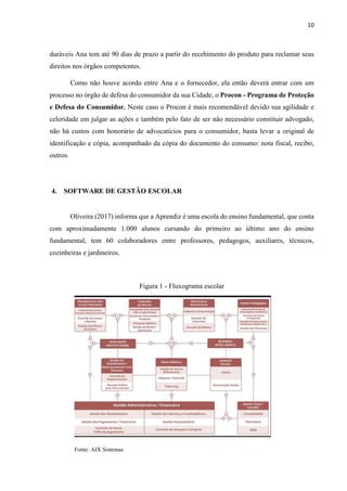 10
duráveis Ana tem até 90 dias de prazo a partir do recebimento do produto para reclamar seus
direitos nos órgãos competentes.
Como não houve acordo entre Ana e o fornecedor, ela então deverá entrar com um
processo no órgão de defesa do consumidor da sua Cidade, o Procon - Programa de Proteção
e Defesa do Consumidor. Neste caso o Procon é mais recomendável devido sua agilidade e
celeridade em julgar as ações e também pelo fato de ser não necessário constituir advogado,
não há custos com honorário de advocatícios para o consumidor, basta levar a original de
identificação e cópia, acompanhado da cópia do documento do consumo: nota fiscal, recibo,
outros.
4. SOFTWARE DE GESTÃO ESCOLAR
Oliveira (2017) informa que a Aprendiz é uma escola do ensino fundamental, que conta
com aproximadamente 1.000 alunos cursando do primeiro ao último ano do ensino
fundamental, tem 60 colaboradores entre professores, pedagogos, auxiliares, técnicos,
cozinheiras e jardineiros.
Figura 1 - Fluxograma escolar
Fonte: AIX Sistemas
 