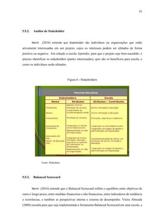 21
5.5.2. Análise de Stakeholder
Merhi (2016) entende que Stakeholder são indivíduos ou organizações que estão
ativamente interessadas em um projeto, cujos os interesses podem ser afetados de forma
positiva ou negativa. Em relação a escola Aprendiz, para que o projeto seja bem-sucedido, é
preciso identificar os stakeholders (partes interessadas), quis são os benefícios para escola, e
como os indivíduos serão afetados.
Figura 6 - Stakeholders
Fonte: Slideshare
5.5.3. Balanced Scorecard
Merhi (2016) entende que o Balanced Scorecard reflete o equilíbrio entre objetivos de
curto e longo prazo, entre medidas financeiras e não financeiras, entre indicadores de tendência
e ocorrências, e também as perspectivas interna e externa de desempenho. Vieira Almeida
(2008) ressalta para que seja implementada a ferramenta Balanced Scorecard em uma escola, a
 