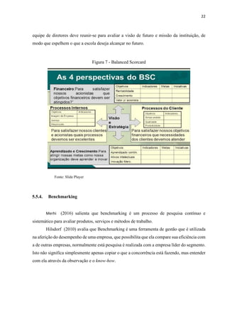 22
equipe de diretores deve reunir-se para avaliar a visão de futuro e missão da instituição, de
modo que espelhem o que a escola deseja alcançar no futuro.
Figura 7 - Balanced Scorcard
Fonte: Slide Player
5.5.4. Benchmarking
Merhi (2016) salienta que benchmarking é um processo de pesquisa contínuo e
sistemático para avaliar produtos, serviços e métodos de trabalho.
Hilsdorf (2010) avalia que Benchmarking é uma ferramenta de gestão que é utilizada
na aferição do desempenho de uma empresa, que possibilita que ela compare sua eficiência com
a de outras empresas, normalmente está pesquisa é realizada com a empresa líder do segmento.
Isto não significa simplesmente apenas copiar o que a concorrência está fazendo, mas entender
com ela através da observação e o know-how.
 