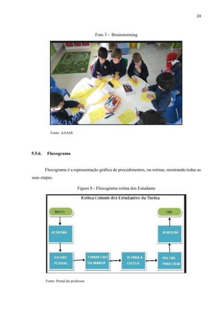 24
Foto 3 - Brainstorming
Fonte: AAASE
5.5.6. Fluxograma
Fluxograma é a representação gráfica de procedimentos, ou rotinas, mostrando todas as
suas etapas.
Figura 8 - Fluxograma rotina dos Estudante
Fonte: Portal do professor
 