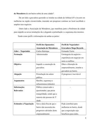 de Moradores de um bairro nobre de uma cidade?
De um lado a gravadora querendo se instalar na cidade de Atibaia-S.P e investir em
melhorias na região circunvizinha, trazendo um progresso contínuo ao local escolhido e
ampliar seus negócios.
Outro lado a Associação de Moradores, que manifesta junto a Prefeitura da cidade
para impedir as novas instalações da e alegando a perturbação e a segurança dos mesmos.
Tendo como perfil e informações de ambas as partes:
Perfil dos Oponentes:
Associação de Moradores
Perfil do Negociador:
Gravadora Mega Records
Líder – Negociador Carlos Henrique Fernando Vieira
Formação Administrador Estrategista de negócios –
experiência em negociar em
meio a conflitos
Objetivo Impedir a construção da
gravadora
Obter a liberação do
empreendimento, instalar a
gravadora no bairro.
Alegação Perturbação da ordem
pública
O progresso é inevitável
Argumentos Barulho, segurança e
infraestrutura (trânsito)
-
Informações
Relevantes
Público conservador e
questionador, que preza
tranquilidade, sendo que a
maioria são pessoas de 3ª
idade.
-
Estímulos a Negociação Tem a ideia fixa de que o
bairro não necessita dos
progressos advindos deste
empreendimento
Pode contribuir para
melhorias no bairro, desde
que a negociação seja
benefícios para todos.
4
 