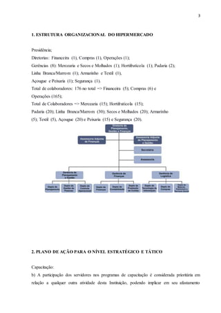 3
1. ESTRUTURA ORGANIZACIONAL DO HIPERMERCADO
Presidência;
Diretorias: Financeira (1), Compras (1), Operações (1);
Gerências (8): Mercearia e Secos e Molhados (1); Hortifrutícola (1); Padaria (2);
Linha Branca/Marrom (1); Armarinho e Textil (1),
Açougue e Peixaria (1); Segurança (1).
Total de colaboradores: 176 no total => Financeira (5); Compras (6) e
Operações (165);
Total de Colaboradores => Mercearia (15); Hortifrutícola (15);
Padaria (20); Linha Branca/Marrom (30); Secos e Molhados (20); Armarinho
(5); Textil (5), Açougue (20) e Peixaria (15) e Segurança (20).
2. PLANO DE AÇÃO PARA O NÍVEL ESTRATÉGICO E TÁTICO
Capacitação:
b) A participação dos servidores nos programas de capacitação é considerada prioritária em
relação a qualquer outra atividade desta Instituição, podendo implicar em seu afastamento
 