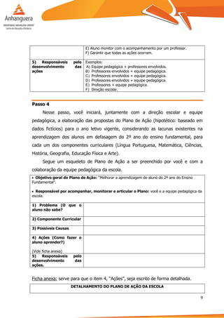 9
E) Aluno monitor com o acompanhamento por um professor.
F) Garantir que todas as ações ocorram.
5) Responsáveis pelo
desenvolvimento das
ações
Exemplos:
A) Equipe pedagógica + professores envolvidos.
B) Professores envolvidos + equipe pedagógica.
C) Professores envolvidos + equipe pedagógica.
D) Professores envolvidos + equipe pedagógica.
E) Professores + equipe pedagógica.
F) Direção escolar.
Passo 4
Nesse passo, você iniciará, juntamente com a direção escolar e equipe
pedagógica, a elaboração das propostas do Plano de Ação (hipotético: baseado em
dados fictícios) para o ano letivo vigente, considerando as lacunas existentes na
aprendizagem dos alunos em defasagem do 2º ano do ensino fundamental, para
cada um dos componentes curriculares (Língua Portuguesa, Matemática, Ciências,
História, Geografia, Educação Física e Arte).
Segue um esqueleto de Plano de Ação a ser preenchido por você e com a
colaboração da equipe pedagógica da escola.
 Objetivo geral do Plano de Ação: “Melhorar a aprendizagem do aluno do 2º ano do Ensino
Fundamental”.
 Responsável por acompanhar, monitorar e articular o Plano: você e a equipe pedagógica da
escola.
1) Problema (O que o
aluno não sabe?
2) Componente Curricular
3) Possíveis Causas
4) Ações (Como fazer o
aluno aprender?)
(Vide ficha anexa)
5) Responsáveis pelo
desenvolvimento das
ações.
Ficha anexa: serve para que o item 4, “Ações”, seja escrito de forma detalhada.
DETALHAMENTO DO PLANO DE AÇÃO DA ESCOLA
 