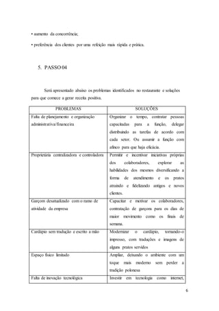 6
• aumento da concorrência;
• preferência dos clientes por uma refeição mais rápida e prática.
5. PASSO 04
Será apresentado abaixo os problemas identificados no restaurante e soluções
para que comece a gerar receita positiva.
PROBLEMAS SOLUÇÕES
Falta de planejamento e organização
administrativa/financeira
Organizar o tempo, contratar pessoas
capacitadas para a função, delegar
distribuindo as tarefas de acordo com
cada setor. Ou assumir a função com
afinco para que haja eficácia.
Proprietária centralizadora e controladora Permitir e incentivar iniciativas próprias
dos colaboradores, explorar as
habilidades dos mesmos diversificando a
forma de atendimento e os pratos
atraindo e fidelizando antigos e novos
clientes.
Garçom desatualizado com o ramo de
atividade da empresa
Capacitar e motivar os colaboradores,
contratação de garçons para os dias de
maior movimento como os finais de
semana.
Cardápio sem tradução e escrito a mão Modernizar o cardápio, tornando-o
impresso, com traduções e imagens de
alguns pratos servidos
Espaço físico limitado Ampliar, deixando o ambiente com um
toque mais moderno sem perder a
tradição polonesa
Falta de inovação tecnológica Investir em tecnologia como internet,
 