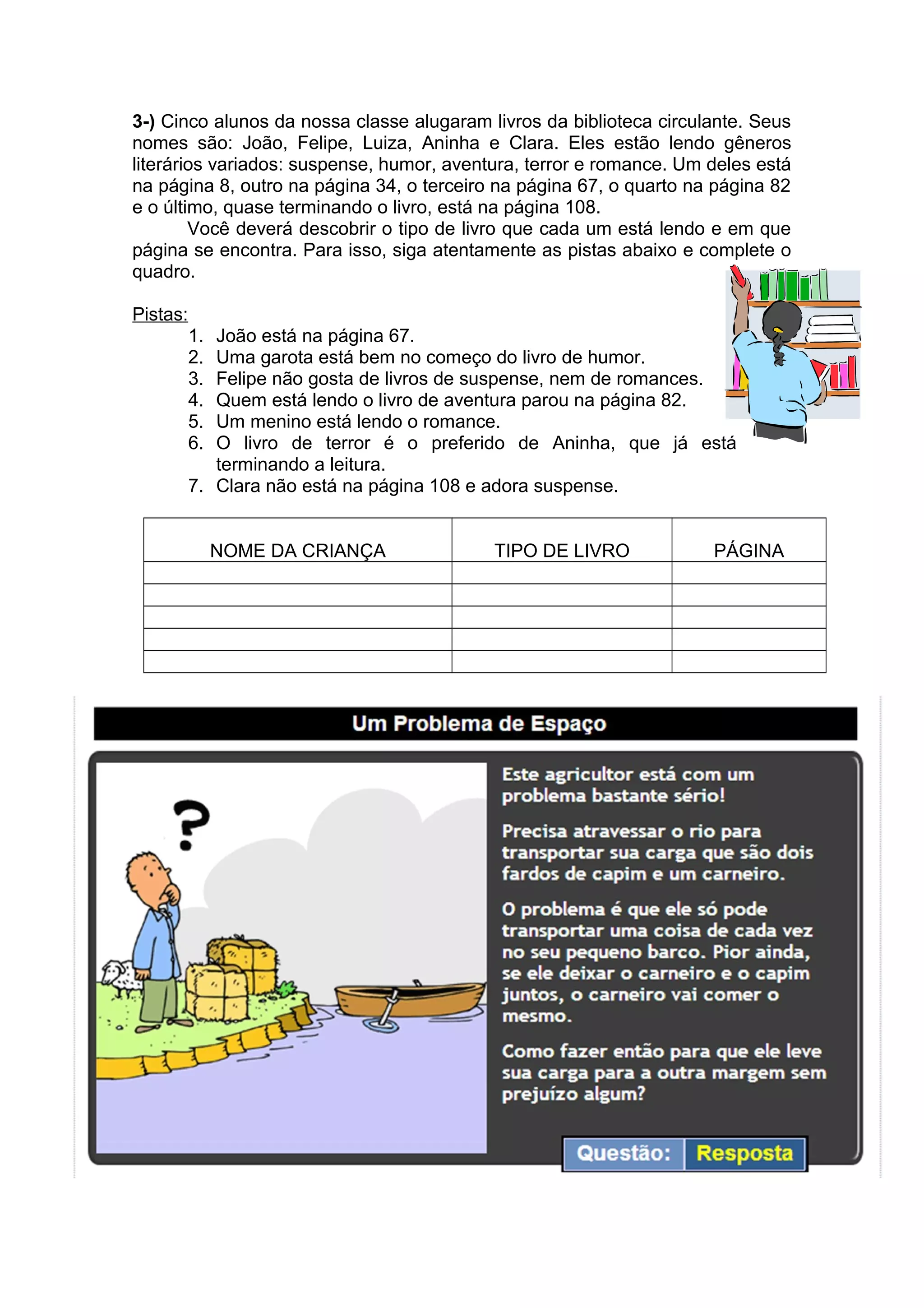 3-) Cinco alunos da nossa classe alugaram livros da biblioteca circulante. Seus
nomes são: João, Felipe, Luiza, Aninha e Clara. Eles estão lendo gêneros
literários variados: suspense, humor, aventura, terror e romance. Um deles está
na página 8, outro na página 34, o terceiro na página 67, o quarto na página 82
e o último, quase terminando o livro, está na página 108.
Você deverá descobrir o tipo de livro que cada um está lendo e em que
página se encontra. Para isso, siga atentamente as pistas abaixo e complete o
quadro.
Pistas:
1. João está na página 67.
2. Uma garota está bem no começo do livro de humor.
3. Felipe não gosta de livros de suspense, nem de romances.
4. Quem está lendo o livro de aventura parou na página 82.
5. Um menino está lendo o romance.
6. O livro de terror é o preferido de Aninha, que já está
terminando a leitura.
7. Clara não está na página 108 e adora suspense.
NOME DA CRIANÇA TIPO DE LIVRO PÁGINA
 