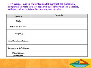 Aspecto Intención
Título
Intención Didáctica
Consigna(s)
Consideraciones Previas
Conceptos y definiciones
Observaciones
posteriores
- En equipo, lean la presentación del material del Docente y
completen la tabla con los aspectos que conforman los Desafíos,
señalen cuál es la intención de cada uno de ellos:
 