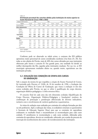 Desafios Da Educacao Superior