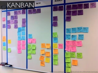 KANBAN 
http://www.iddblog.org/wp-content/uploads/2012/06/whole-board.jpeg 
 