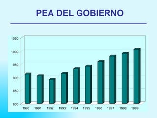 PEA DEL GOBIERNO 
