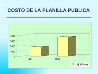 COSTO DE LA PLANILLA PUBLICA 