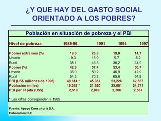 ¿Y QUE HAY DEL GASTO SOCIAL ORIENTADO A LOS POBRES? 