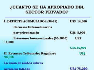 I. DEFICITS ACUMULADOS (90-99)  US$  14,000 Recursos Extraordinarios por privatización  US$  8,900 Préstamos internacionales (95-2000)  US$ 14,000 US$ 36,900 II. Recursos Tributarios Regulares US$ 38,300 La suma de ambos rubros arroja un total de US$ 75,200 Esta cantidad ha sido apropiado al sector privado, sin una mejoramiento en los niveles de vida. ¿CUANTO SE HA APROPIADO DEL SECTOR PRIVADO? 