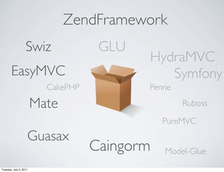 ZendFramework
                   Swiz              GLU
                                           HydraMVC
       EasyMVC                                Symfony
                          CakePHP          Penne

                        Mate                       Ruboss

                                               PureMVC
                    Guasax
                                    Caingorm   Model-Glue
Tuesday, July 5, 2011
 
