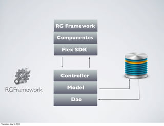 RG Framework

                        Componentes

                         Flex SDK



                         Controller

    RGFramework            Model

                            Dao



Tuesday, July 5, 2011
 
