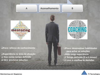 TI Tecnologia 
Mentoring em Negócios 
A 
Aconselhamento 
B 
Foco: reforço de conhecimento 
Experiência na área de atuação 
 Não existe tempo definido 
 Dá e promove soluções 
Foco: desenvolver habilidades para achar as soluções 
Não exige experiência 
 Tempo definido (3 a 6 meses) 
 Leva o coachee às decisões  