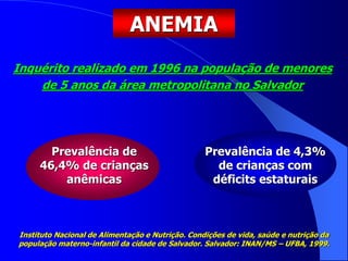 Inquérito realizado em 1996 na população de menores
de 5 anos da área metropolitana no Salvador
ANEMIA
Prevalência de
46,4% de crianças
anêmicas
Prevalência de 4,3%
de crianças com
déficits estaturais
Instituto Nacional de Alimentação e Nutrição. Condições de vida, saúde e nutrição da
população materno-infantil da cidade de Salvador. Salvador: INAN/MS – UFBA, 1999.
 