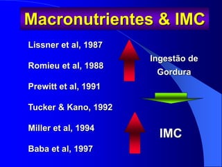 Ingestão de
Gordura
IMC
Lissner et al, 1987
Romieu et al, 1988
Prewitt et al, 1991
Tucker & Kano, 1992
Miller et al, 1994
Baba et al, 1997
Macronutrientes & IMC
 