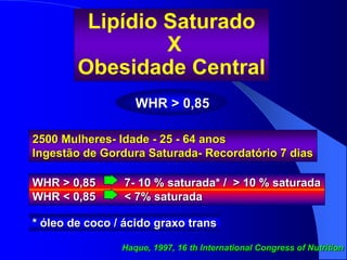 Lipídio Saturado
X
Obesidade Central
Haque, 1997, 16 th International Congress of Nutrition
WHR > 0,85
2500 Mulheres- Idade - 25 - 64 anos
Ingestão de Gordura Saturada- Recordatório 7 dias
WHR > 0,85 7- 10 % saturada* / > 10 % saturada
WHR < 0,85 < 7% saturada
* óleo de coco / ácido graxo trans
 