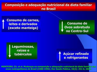 Composição e adequação nutricional da dieta familiar
no Brasil
Consumo de carnes,
leites e derivados
(exceto manteiga)
Consumo de
Ovos sobretudo
no Centro-Sul
Leguminosas,
raízes e
tubérculos Açúcar refinado
e refrigerantes
MONTEIRO, CA. et al. Mudanças na composição e adequação nutricional da dieta familiar nas
áreas metropolitanas do Brasil (1988-1996). Rev Saúde Pública, 34(3): 251-8, 2000.
 