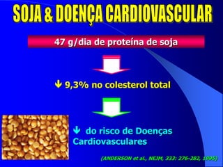  9,3% no colesterol total
 do risco de Doenças
Cardiovasculares
(ANDERSON et al., NEJM, 333: 276-282, 1995)
47 g/dia de proteína de soja
 