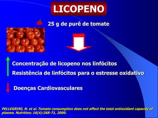 25 g de purê de tomate
Concentração de licopeno nos linfócitos
Resistência de linfócitos para o estresse oxidativo
PELLEGRINI, N. et al. Tomato consumption does not affect the total antioxidant capacity of
plasma. Nutrition; 16(4):268-71, 2000.
LICOPENO
Doenças Cardiovasculares
 