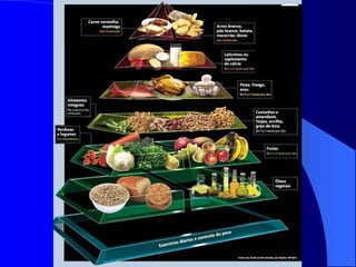 Desafios_Alimentares_Olinda_Educação.ppt