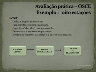  PASSOS:
   Defina a proposta da estação;
   Faça as instruções para o candidato;
   Organize o “checklist” para a pontuação;
   Padronize as instruções aos pacientes;
   Identifique os pontos das estações e instrua os candidatos.




                                                         CONDUTA
     HISTÓRIA                  DADOS
                                                            OU
      CLÍNICA               LABORATORIAIS
                                                        TRATAMENTO




                                                                  Chirlei A Ferreira
 