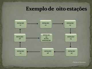 ESTAÇÃO   ESTAÇÃO     ESTAÇÃO
   01        02          03




           ESTAÇÃO
ESTAÇÃO       09      ESTAÇÃO
   08       AUTO-        04
          AVALIAÇÃO




ESTAÇÃO     ESTAÇÃO    ESTAÇÃO
   07          06         05




                            Chirlei A Ferreira
 