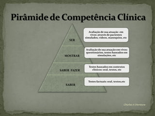 Avaliação de sua atuação em
                  vivos: através de pacientes
              simulados, vídeos, manequins, etc
     SER


              Avaliação de sua atuação em vivos:
              questionários, testes baseados em
  MOSTRAR              simulações, etc



                Testes baseados em contextos
SABER FAZER        clínicos: oral, textos, etc



                Testes factuais: oral, textos,etc
   SABER




                                               Chirlei A Ferreira
 