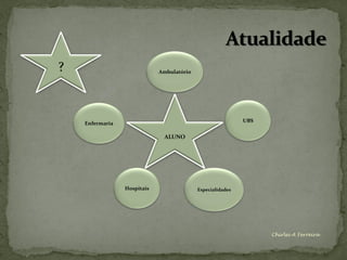 ?                            Ambulatório




                                                            UBS
    Enfermaria

                              ALUNO




                 Hospitais                 Especialidades




                                                                  Chirlei A Ferreira
 