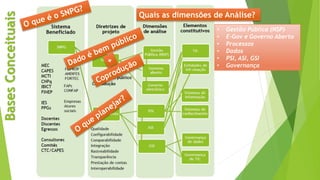 BasesConceituais Quais as dimensões de Análise?
• Gestão Pública (NSP)
• E-Gov e Governo Aberto
• Processos
• Dados
• PSI, ASI, GSI
• Governança
 
