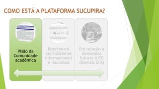 Visão da
Comunidade
acadêmica
Benchmark
com sistemas
internacionais
e nacionais
Em relação a
demandas
futuras à PG
(Demais GTs)
COMO ESTÁ A PLATAFORMA SUCUPIRA?
 